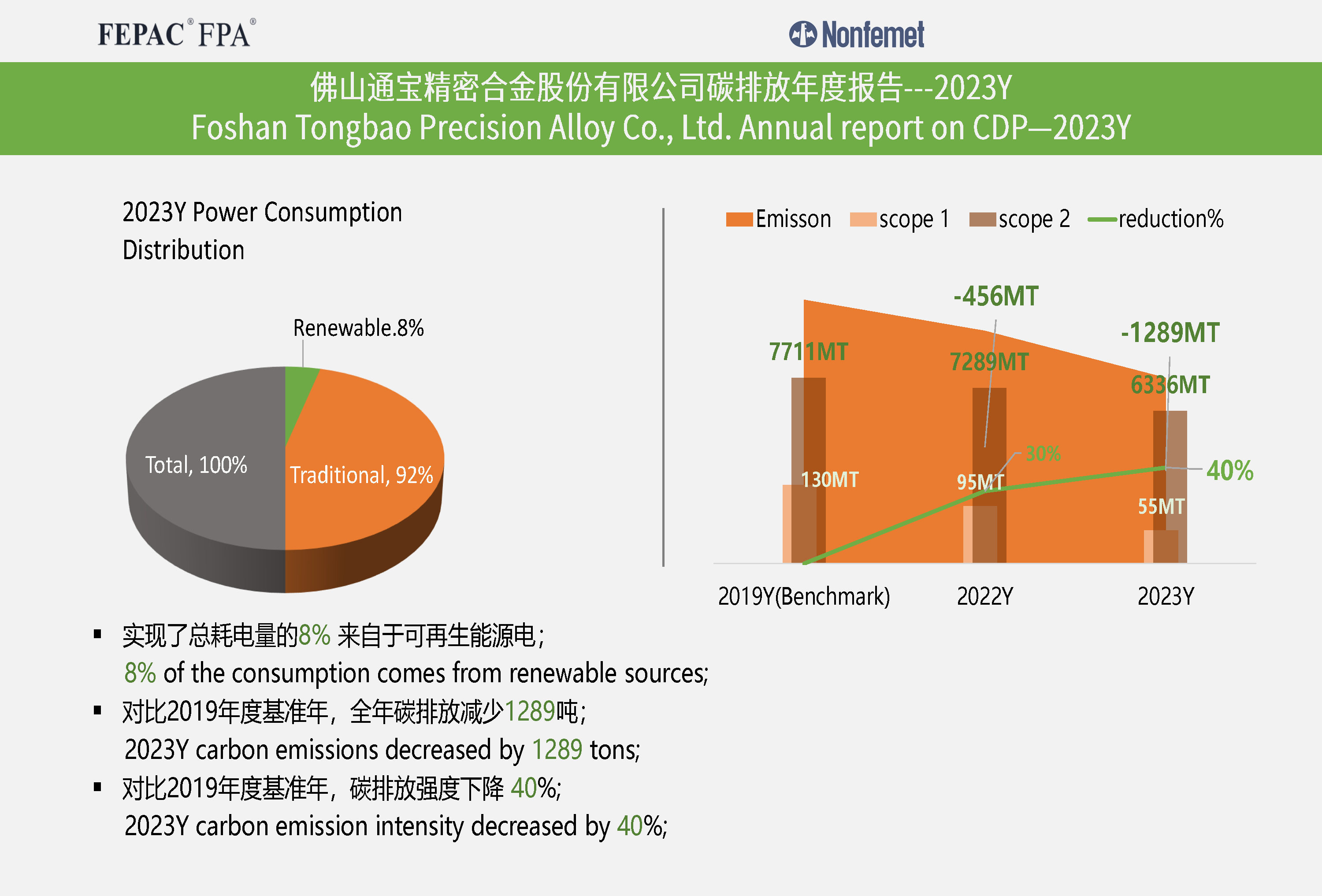 CO₂ Emissions report on 2023Y.png